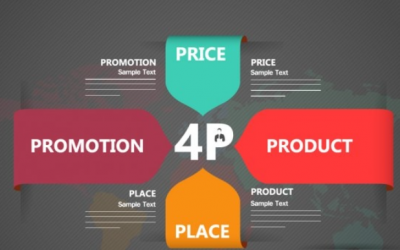 Las 4P del marketing: ¡Aprende sobre ellas!
